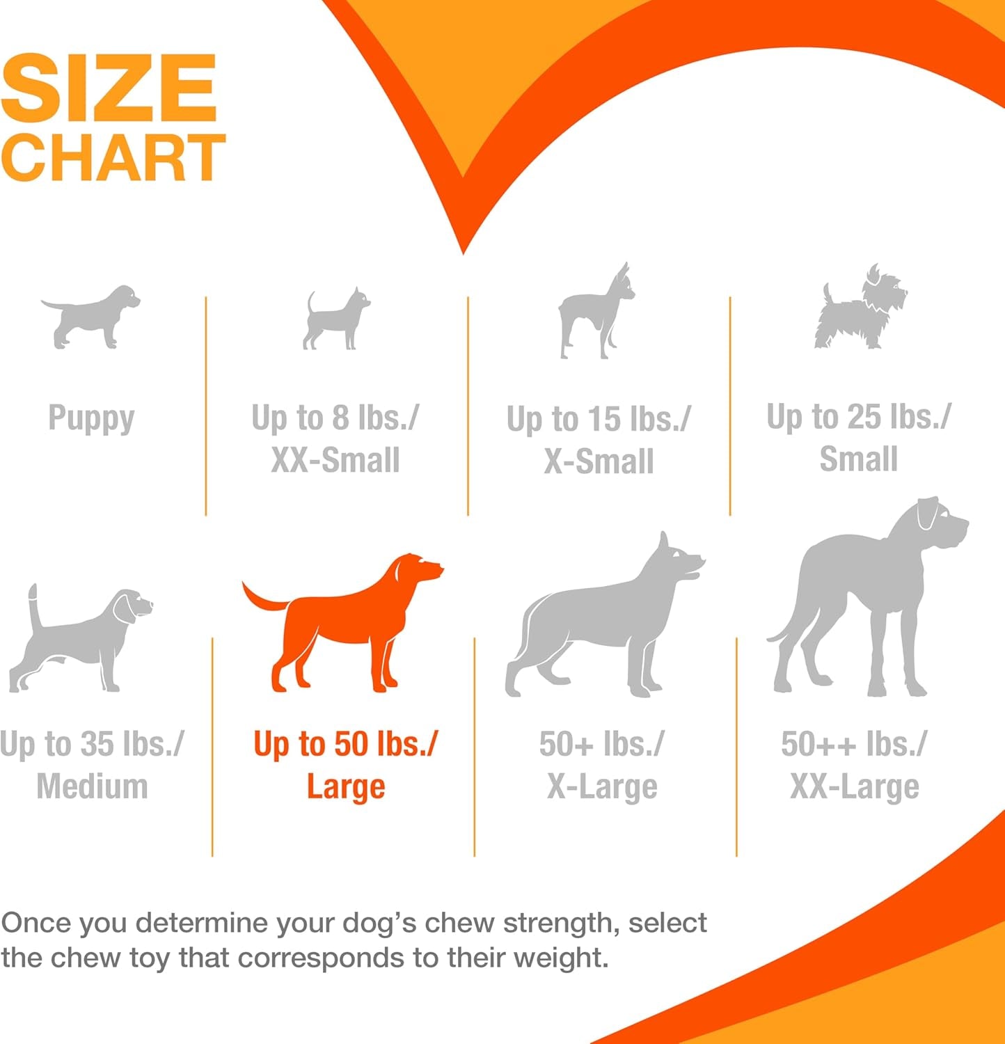 Customer Favorites Power Chew Toy Bundle for Dogs, Indestructible Dog Toys for Aggressive Chewers, Pack of 3 Dog Toys, Flavor Medley, Large Dogs - up to 50 Lbs, 3 Pack