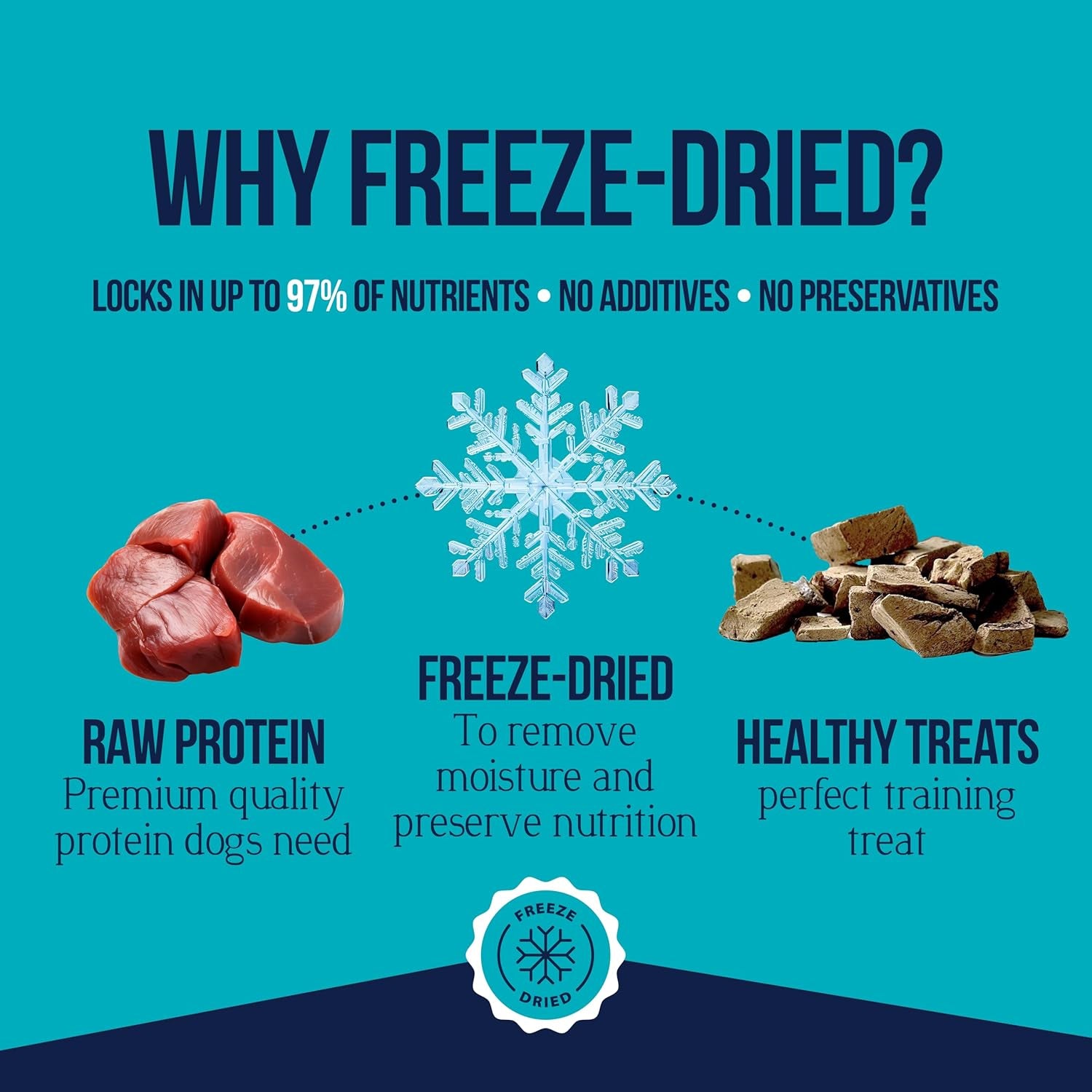 Beef Liver Dog Treats, 14 Oz, ~315 Pieces, Freeze Dried Raw, Single Ingredient, 50% Protein Training Treats or Meal Topper in a Resealable Tub, Grain Free, Gluten Free